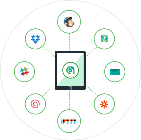 Automata short-term rental software integrations